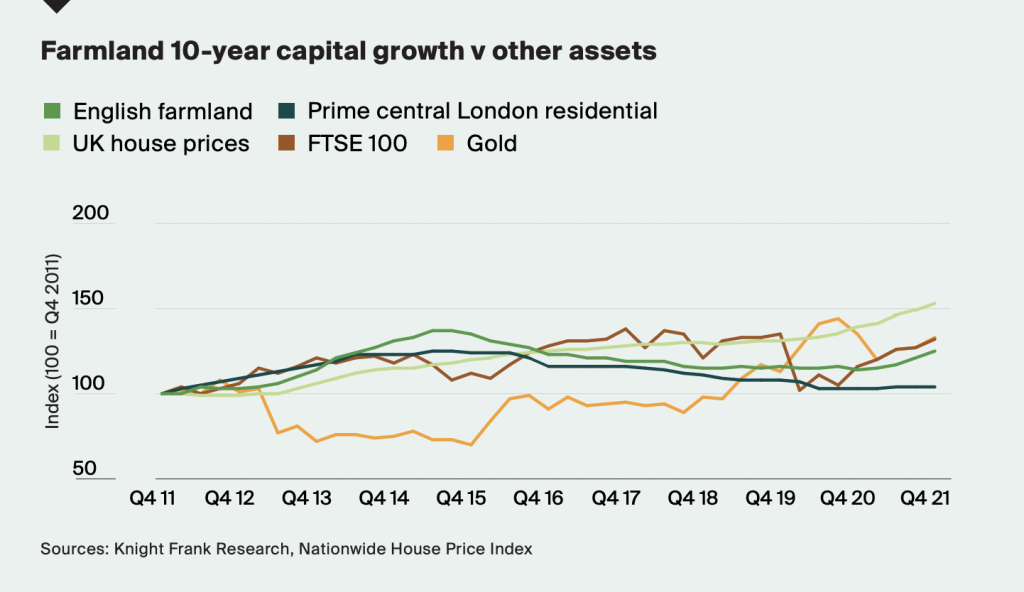 Nationwide House Price Index and Knight Frank Research report.